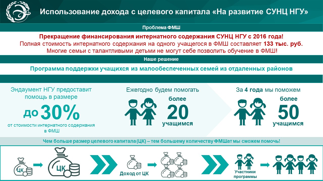 Нгу 2016. СУНЦ НГУ ФМШ. Эндаумент схема. Фонд целевого капитала ТОГУ. СУНЦ НГУ лого.