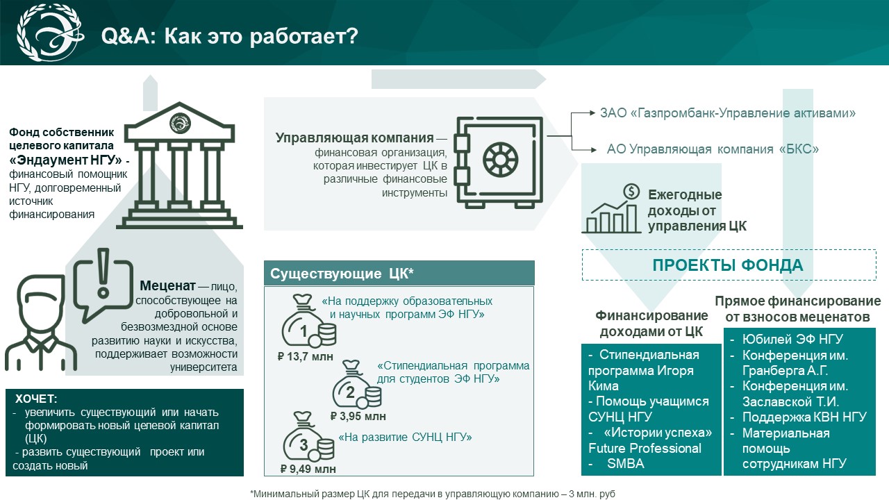 Шаблон презентации нгу