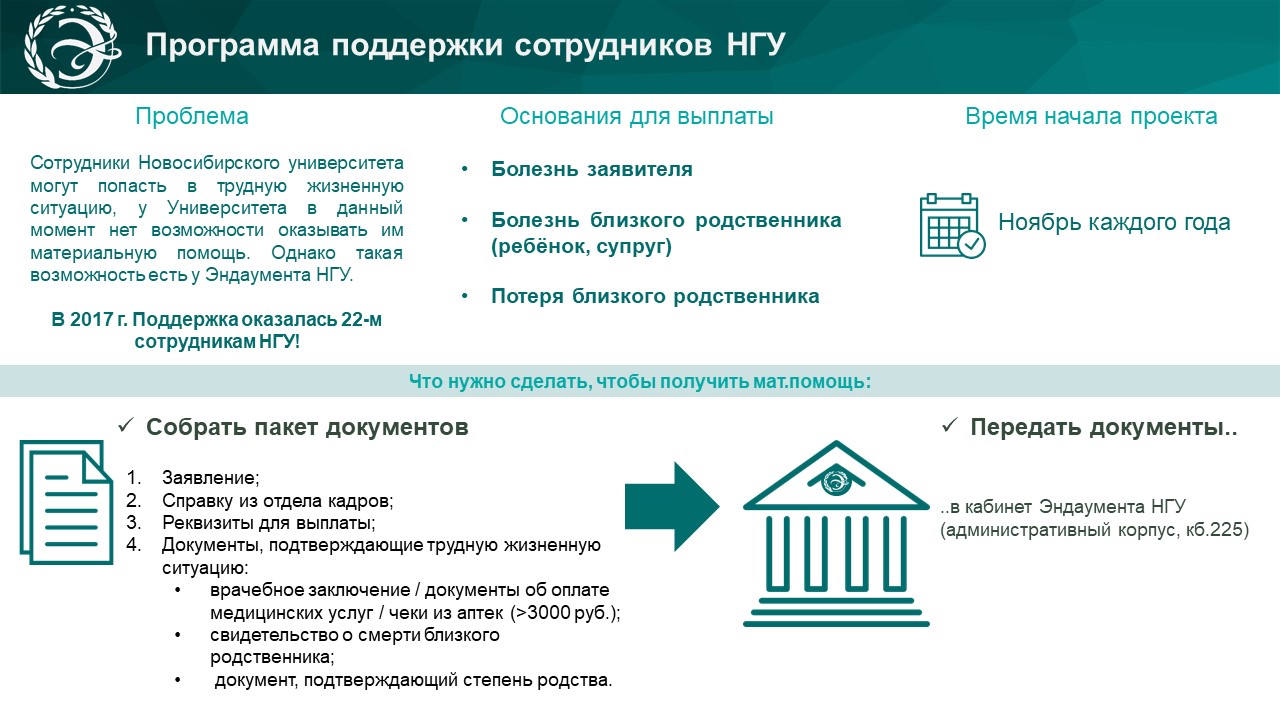 О проекте «Материальная помощь сотрудникам НГУ» — Эндаумент НГУ